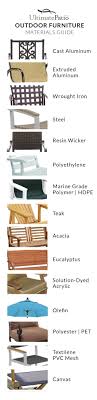 Guide To Outdoor Furniture Materials Bbqguys Outdoor Furniture Material Furniture Materials Metal Patio Furniture