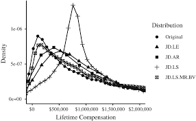 Just Deserts Outcomes And Aggregate Analysis Springerlink