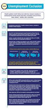 Dor: Unemployment Compensation & State Taxes
