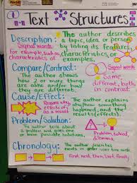 text structures anchor chart ela 4th grade common core