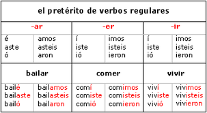 24 abundant present tense spanish conjugation chart