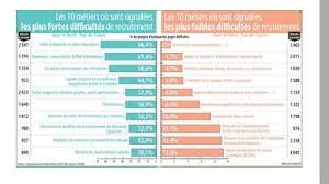 Translations of the phrase emploi non pourvu from french to english and examples of the use of emploi non pourvu in a sentence with their translations: Trop D Offres D Emploi Non Pourvues Malgre Notre Fort Taux De Chomage La Voix Du Nord