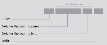 Nsk Bearing Designation Nomenclature Prefixes Suffixes