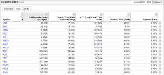 Chart O The Day European Stock Etfs The Reformed Broker