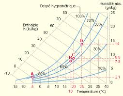 Un thermostat de s�curit� (r�gulateur). Grandeurs Hygrometriques Energie Plus Le Site