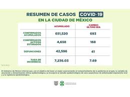 Jun 19, 2021 · comunidad ¿cdmx suspenderá clases presenciales por semáforo amarillo? Es Probable Que Cdmx Estara En Semaforo Verde En Junio Sheinbaum Donde Ir