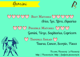 Zodiacreads On Twitter Gemini Best Love Matches Libra Aquarius Aries And Leo Zodiac Compatibility Http T Co 1sxvbydfep
