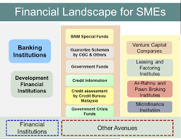 Investment, paid up capital in ringgit 5000 is ok at the beginning, later increase as need. Https Smecorp Gov My Images Publication Handbook Financing Schemes Pdf
