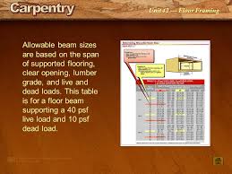 Use the span tables below to determine allowable lengths of joists and rafters, based on size and standard design loads. Unit 42 Floor Framing Floor Unit Resting On Sill Plates Floor Unit Resting On Cripple Walls Posts And Beams Floor Joists Subfloor Floor Underlayment Ppt Download