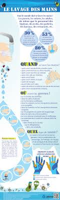 Le Lavage Des Mains Encore Et Encore Lavage Des Mains Hygiene Des Mains Hygiene Corporelle