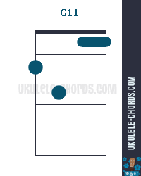 G11 Ukulele Chord Position 2 D Tuning