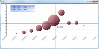 Bubble Chart Dates On Xaxis Infragistics Forums