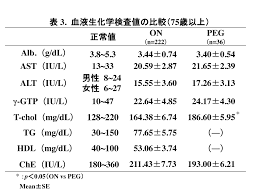 スポンサーリンク このページで学べる項目 1．身長・体重・bmiなど ・ 身長（bh：body height） ・ 体重（bw：body weight） 現体重（abw：actual body weight） actu… 続きを読む »身体計測値と計算式（身長・体重から上腕周囲長・上腕三頭筋皮下脂肪厚・上腕筋囲など） Https Www Daiwa Grp Jp Dsh Results 37 Pdf 02 Pdf
