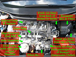 I have a problem with a honda accord 2.2i diesel. Other Exhaust Fumes In The Cabin 06 2 2 Diesel Any Ideas 2006 Honda Civic Forum