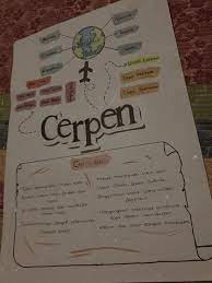 Concept Map Ideas Abstrak