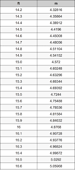 Type in the amount you want to convert and press the convert button. 5 4 Feet In Metres