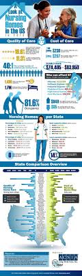 Infographic Us Nursing Homes 2013 At Bankers A Nursing Home Waiver At No Extra Charge Provides Addi Infographic Health Nursing Infographic Nursing Home Care