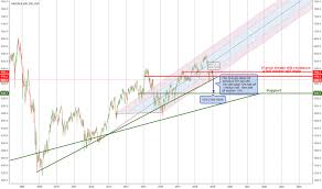 Page 2 Asx200short Tradingview