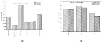 · in 2017 the total volume of motorised traffic in wales was 29.1 billion vehicle kilometres (bvk), equivalent to 9,306 vehicles kilometres (5,782 miles) per head of the population (table 2). Sustainability Free Full Text Bus Rapid Transit System Introduction In Johor Bahru A Simulation Based Assessment Html