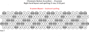 55 Rigorous Button Accordion Notes Chart