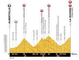 Aso unveiled the parcours for the 2018 tour de france, and it's packed with challenges — and also lacks a long, flat time trial. 2018 Tour De France Stage Guide The Inner Ring
