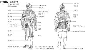 Jenis2 baju zirah kuno / scale armor baju besi perang tertua dalam sejarah tawangsari kampoeng sedjarah. Baju Besi Jepang Pakaian Mimir Kamus