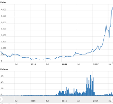 Bitcoin vs tesla vs apple: Bitcoin Vs S P 500 Returns Chart Topforeignstocks Com
