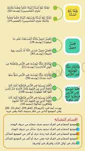 متشابهات سورة يوسف ٢ islam quotes quran