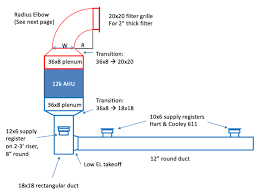 Busting A Myth About Low Static Ducted Mini Splits Energy Vanguard