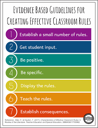 Also includes lots of suggested rules! 7 Features Of Effective Classroom Rules Your Therapy Source