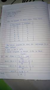 Check spelling or type a new query. Data Usia Karyawan Pt Berkah Utama Sebagai Berikut Usia Tahun Frekuensi 20 24 Brainly Co Id