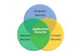 Administrators, application security engineers, and others are tasked with web application security work to keep sensitive data confidential. An Introduction To Web Application Security Systems Darknet