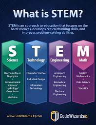 What Does STEM Stand For? | STEM Meaning & Definition