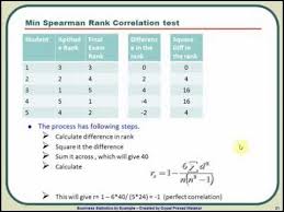 Finding Spearman S Rank Correlation Coefficient Tutorteddy Com Youtube Spearman Ranking Exam