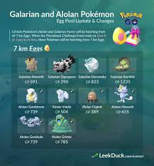 Pin By Eric Albert On Pokemon Go Pokemon Go Pokemon Pokemon Tips