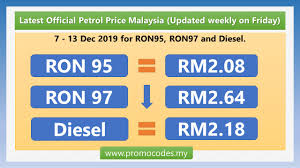 Posted on march 31, 2017 by malaysia freebies. Latest Official Petrol Price Malaysia 7 13 Dec 2019 Promo Codes My