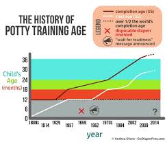 potty training 101 the ultimate guide for 2019