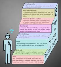 8 Steps In Writing Research Paper Research Writing Paper Writing Service Research Paper