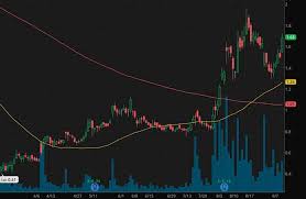 That means investors who got ipo shares at $22 have made 113% profit so far. 4 Robinhood Penny Stocks To Watch This Week