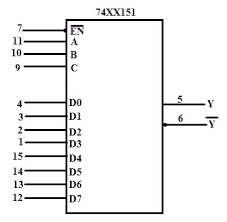 The block diagram of mux with n data sources of b bits wide and s bits wide select line is shown in below figure. Multiplexer Mux And Multiplexing