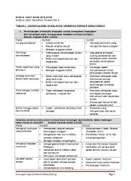 Mohon semua guru muat turun bahan di atas sebelum menghadiri taklimat yang akan diadakan di peringkat. Top Pdf Nota Ringkas Pt3 Sejarah Sumber Pendidikan Sejarah Tingkatan 2 123dok Com