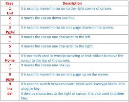 Windows key + g → open game bar when a game is open. Computer Keyboard Keys And Their Functions Pdf Keyboard Function Keys