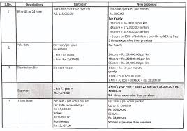 Proposed Nea Rental Charges Likely To Skyrocket Internet Prices