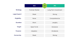 Ico Vs Ipo How Ico And Sto Powered By Blockchain Platform