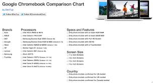 free technology for teachers buying a chromebook check