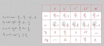 Iată tabelul cu valorile funcțiilor trigonometrice ale unghiurilor uzuale aflăm mai întâi lungimea ipotenuzei bc cu teorema lui pitagora. 3 CalculaÈ›i Utilizind Tabelul Trigonometric A Sin 45 Cos 45Âº B Sin 60 Tg60 C Cos 30 Ctg Brainly Ro