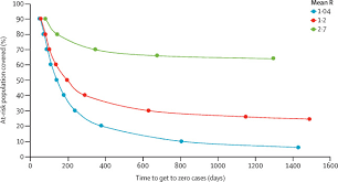 Created from an ebola virus called the virus e. Getting To Zero In The Dr Congo Ebola Outbreak The Lancet Infectious Diseases