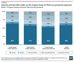 Understanding The True Cost Of Child Care For Infants And