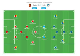 Contact (at)phillipsian and (at)simonhaydon via twitter. Uefa Euro 2012 Spain Vs Italy Tactical Analysis
