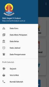 Smkn 1 kota cirebon grup 1 = alfian,agus,ali,adi pendahuluan i. Admin Sman 9 Cirebon For Android Apk Download